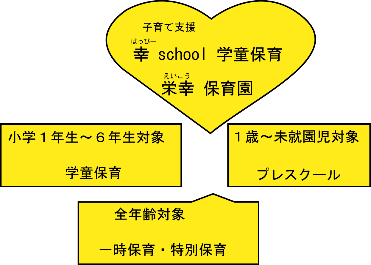 鹿児島市NPO法人児童クラブ